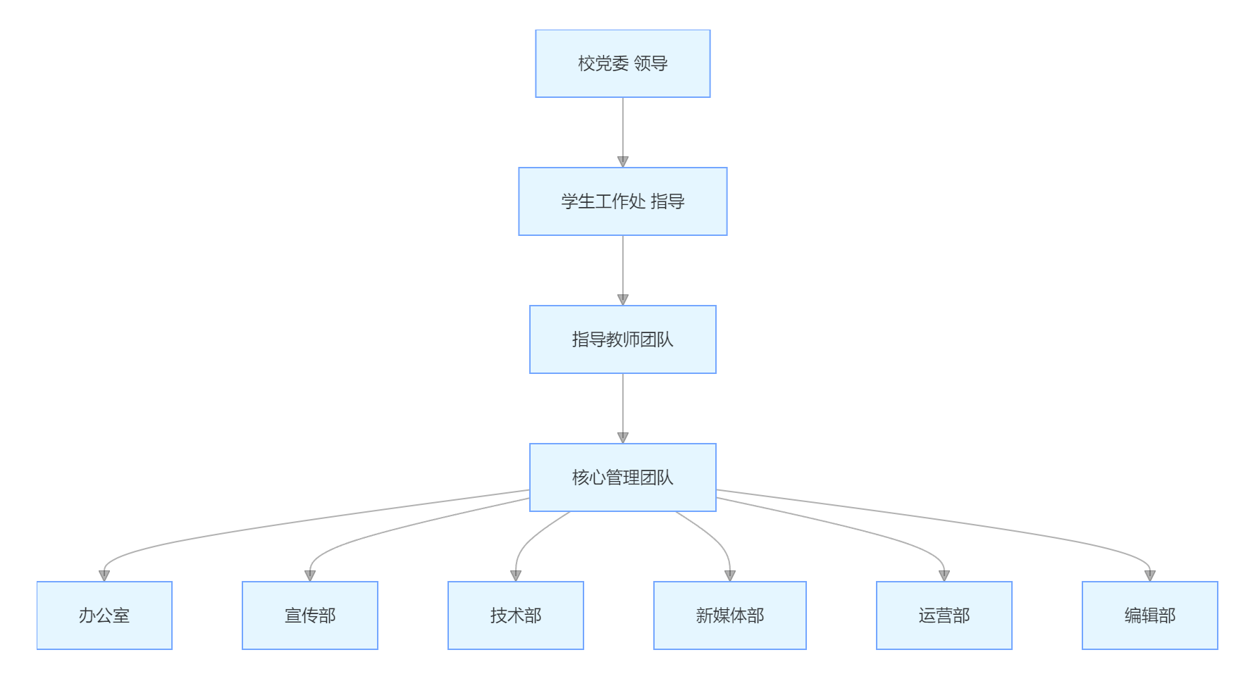 ccefa5d37c25497ca0516f240ba017c6.png 图片1.png